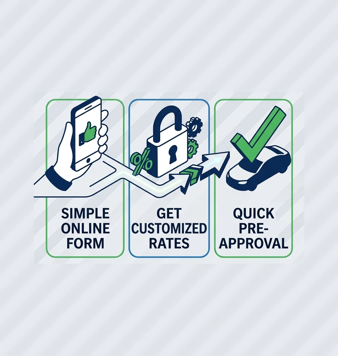 financing at Arrow Motors: a simple online form, customized rates, pre-approval